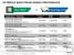AMD Fusion: AMD-Folien vergleichen Fusion mit Intel Sandy Bridge