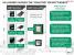 AMD Fusion: AMD-Folien vergleichen Fusion mit Intel Sandy Bridge (2)