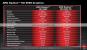 AMD Radeon HD 6990: Technische Daten und Releasetermin geleaked - Cebit-Update (6)