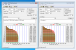 Corsair Force GT Vorserienmodell im Atto-Disk-Benchmark: 550 MB/sekunde Lesegeschwindigkeit