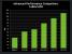 Crysis 2 Benchmark Nvidia Advanced 1