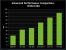 Crysis 2 Benchmark Nvidia Advanced 2