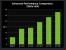Crysis 2 Benchmark Nvidia Advanced 3