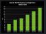 Crysis 2 Benchmark Nvidia Gamer 1