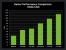 Crysis 2 Benchmark Nvidia Gamer 2