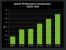 Crysis 2 Benchmark Nvidia Gamer 3