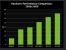Crysis 2 Benchmark Nvidia Hardcore 3