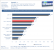 Downsampling: Benchmarks mit Crysis 2 (DX9)
