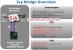 Intel Ivy Bridge wird PCI-Express 3.0 und USB-3.0-Unterstützung erhalten