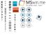 Windows 8 bedient sich angeblich bei Windows Phone 7.