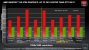 Radeon HD 6790 im Test: AMDs Antwort auf die Geforce GTX 550 Ti (7)