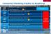 Intel-Roadmap zu Ivy-Bridge-Chipsätzen (1)