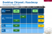 Intel-Roadmap zu Ivy-Bridge-Chipsätzen (2)