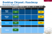 Intel-Roadmap zu Ivy-Bridge-Chipsätzen (3)
