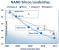 Intel und Micron: Joint Venture präsentiert 20nm-Flash-Speicher (1)