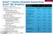 Intel 7er-Serie: Panther Point (2)