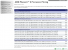 AMD Preisliste: Phenom vom Januar 2011