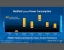 Intels Investor Meetings: Neues zu Atom, Haswell und Fertigungstechnologien bis 2014 (7)