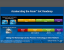 Intels Investor Meetings: Neues zu Atom, Haswell und Fertigungstechnologien bis 2014 (11)