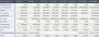 Intel plant offenbar Core i3-2120K mit 3,3 GHz