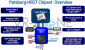 Sandy Bridge E: 40 PCI-E-3.0-Lanes und X79-Mainboards ab August? (1)