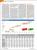 PCGH-Ausgabe 06/2011: 3D-Special