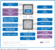Z68-Blockdiagramm