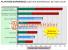AMD-Folie belegt Bulldozer-Line-up für den Sommer - Update: Bulldozer CPU-Performance unter Intel (1)