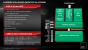 AMD Llano im Test: A8-3850 für die Lynx-Plattform (59)