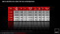 AMD Llano im Test: A8-3850 für die Lynx-Plattform (60)