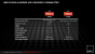 AMD Llano im Test: A8-3850 für die Lynx-Plattform (62)