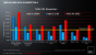 AMD Llano im Test: A8-3850 für die Lynx-Plattform (66)