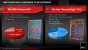 AMD Präsentation zum Llano-Launch
