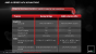 AMD Llano im Test: A8-3850 für die Lynx-Plattform (36)