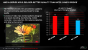 AMD Llano im Test: A8-3850 für die Lynx-Plattform (49)