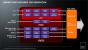 Sabine-Plattform auf Llano-Basis: AMD stellt mobile A-Serie vor (23)