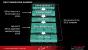 Southern Islands: AMD gibt weitere Informationen zu kommenden GPU-Generation bekannt (6)