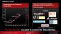 Southern Islands: AMD gibt weitere Informationen zu kommenden GPU-Generation bekannt (12)