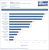 Geforce GTX 580M im Kurztest: Ist das Flaggschiff schneller als die Radeon HD 6970M? (2)