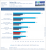 AMD Llano: Mobile A-Serie für die Sabine-Plattform im Kurztest (Akkulaufzeit)