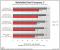 MSI N570GTX Twin Frozr II/OC im PCGHX-User-Test (3)