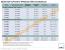 AMD FX: Neue Roadmap mit Specs zu Bulldozer sorgt für Verwirrung (1)