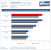 Asus Mars II Benchmarks CrysisWarhead 2560 8xMS