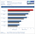 Asus Mars II Benchmarks Dirt3DX11 2560 4xMS