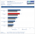Asus Mars II Benchmarks MassEffect2 2560 8xSGSS