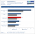 Asus Mars II Benchmarks WoW Cataclysm SGSSAA