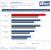 Asus Mars II Benchmarks WoWCataclysmDX11 2560 4xMS