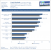 Asus Mars II Overclocking