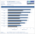 Benchmarks 2011 BFBC2 DX11 1680