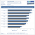 Benchmarks 2011 CrysisWarhead DX10 1680